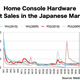 Illustration for article titled 2010s Global Console Sales At A Glance